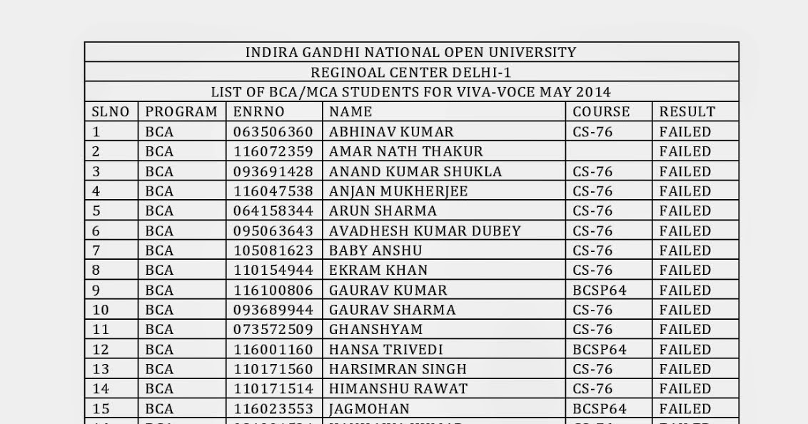 ignou work consequence 2014 15 ignou task conclusion 2014 15